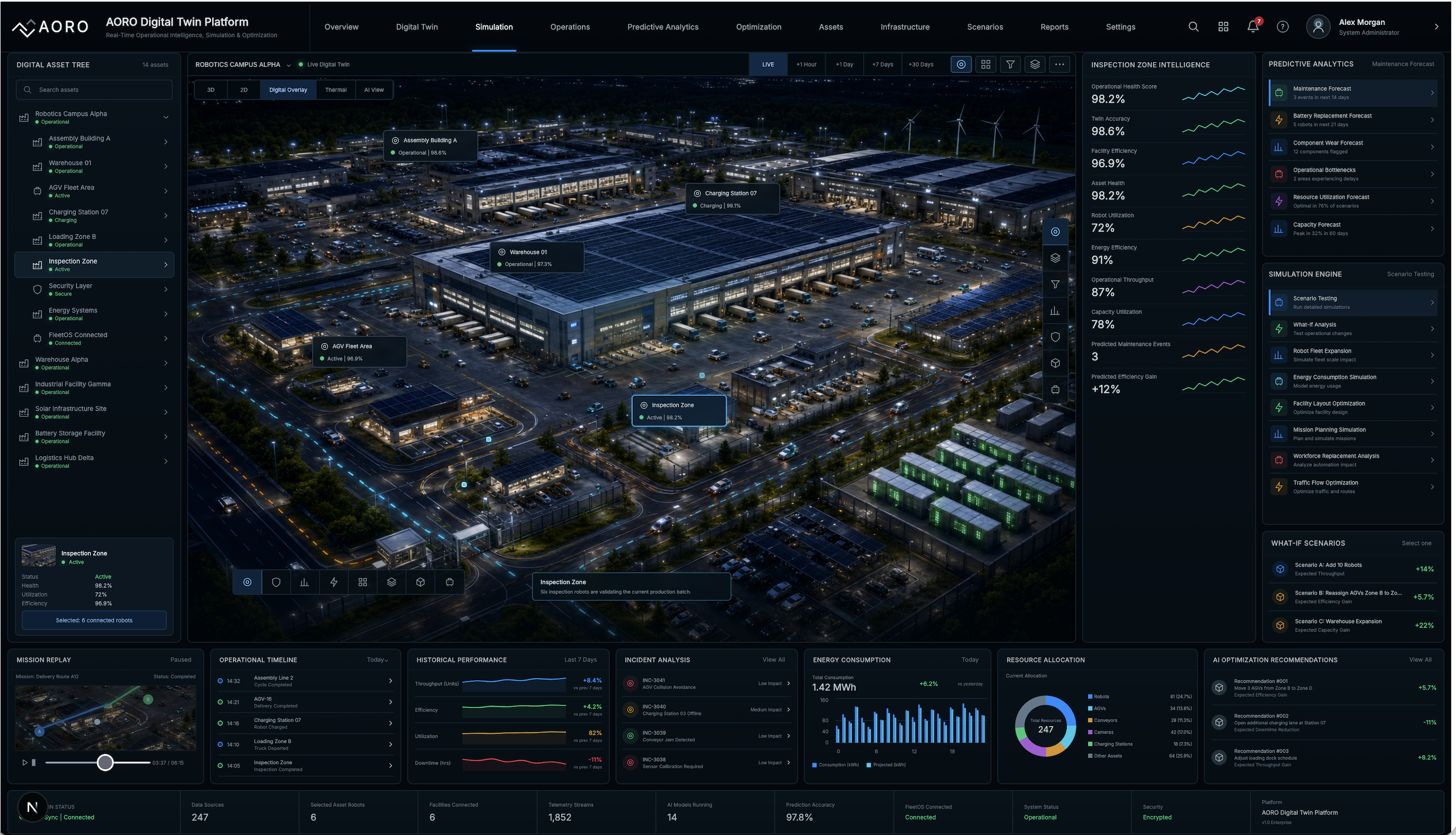 AORO Digital Twin Platform dashboard