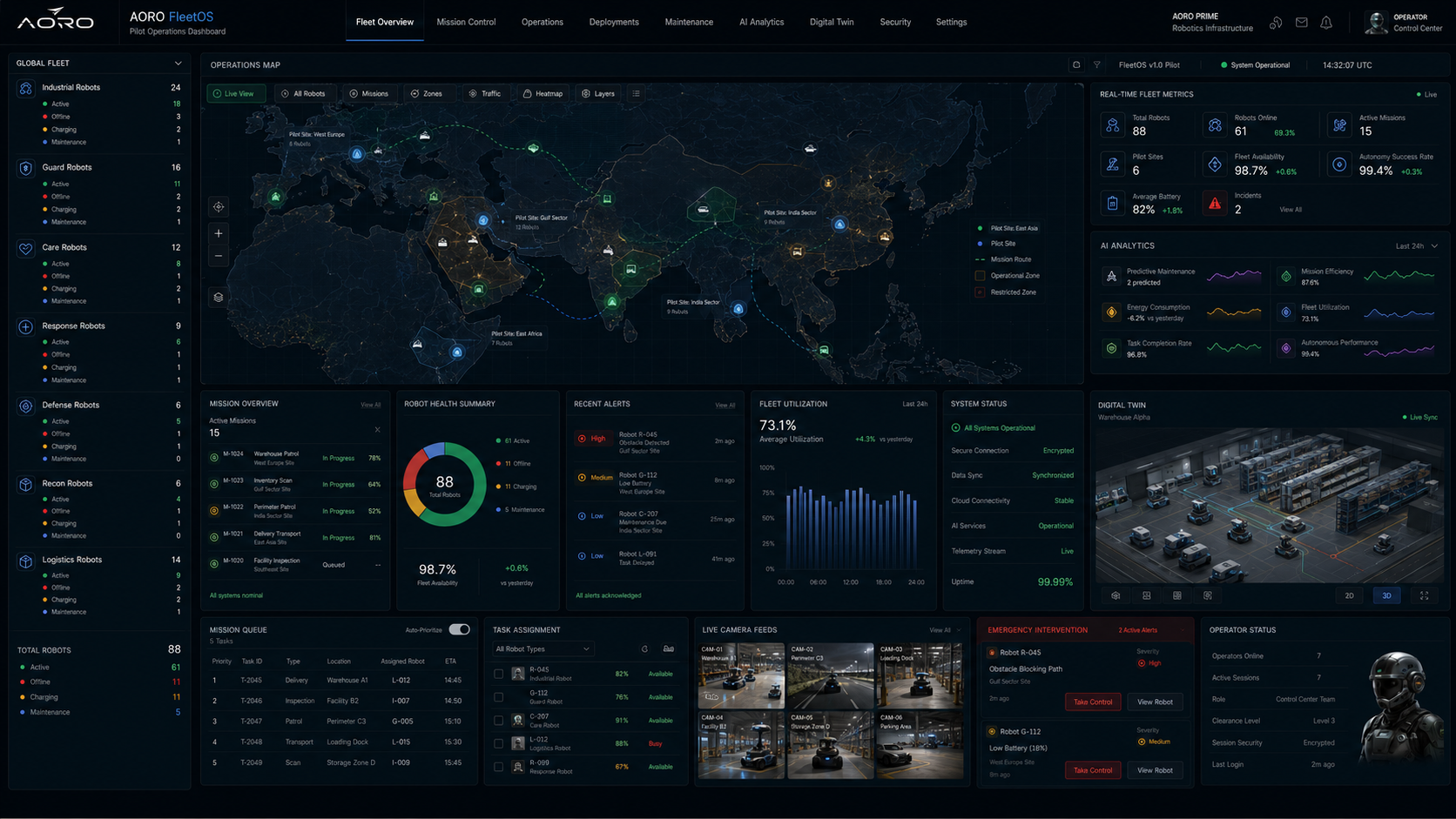 AORO Fleet OS dashboard preview